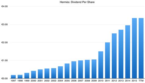 hermes annual sales|Hermes dividend.